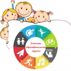 Платные образовательные кружки