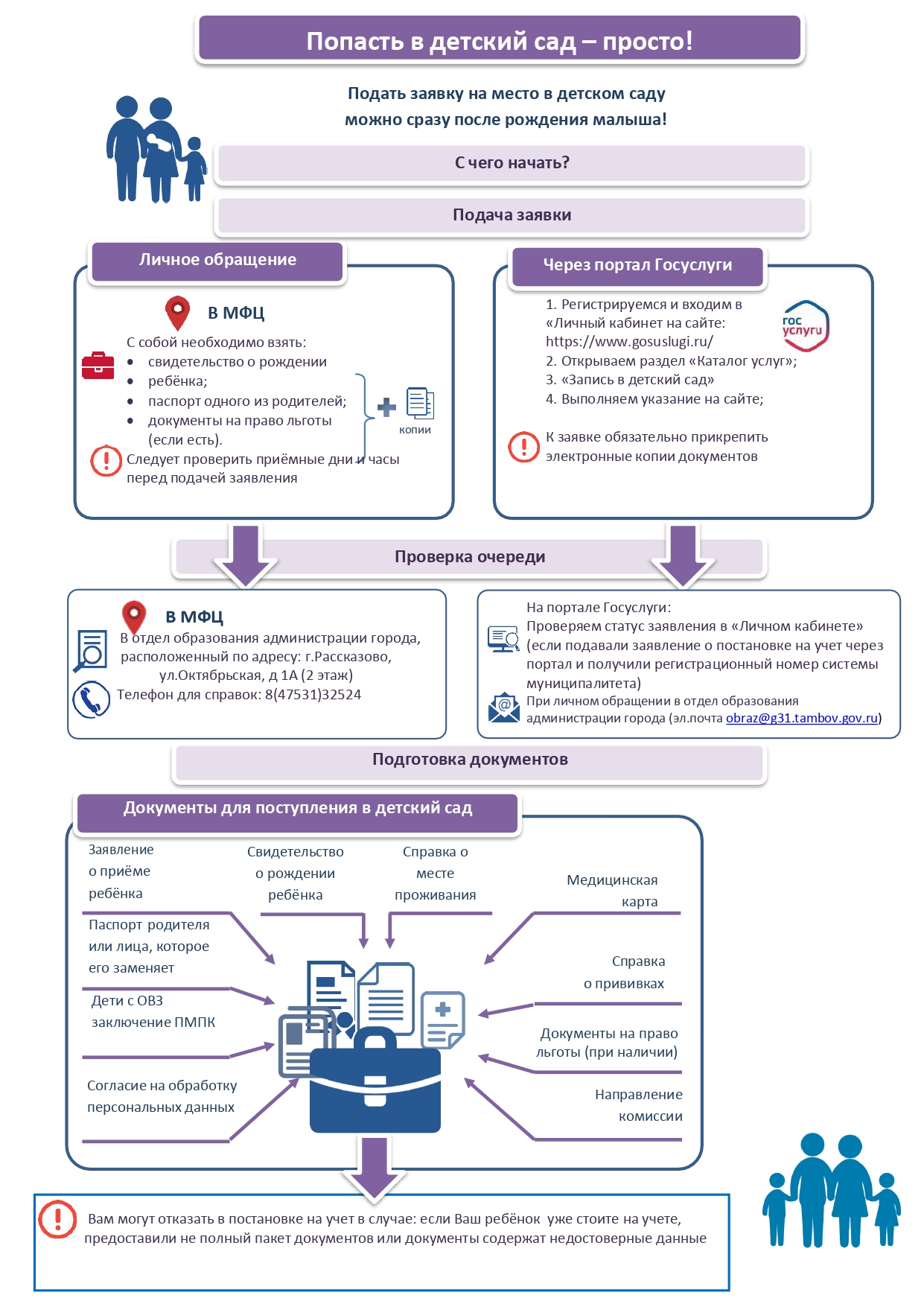          EGOV MOBILE  Akmol  Inform