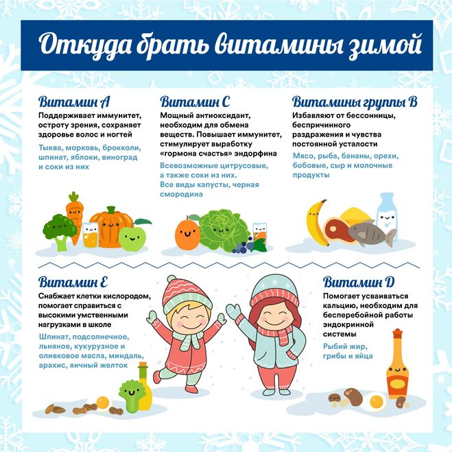 Витамины зимой