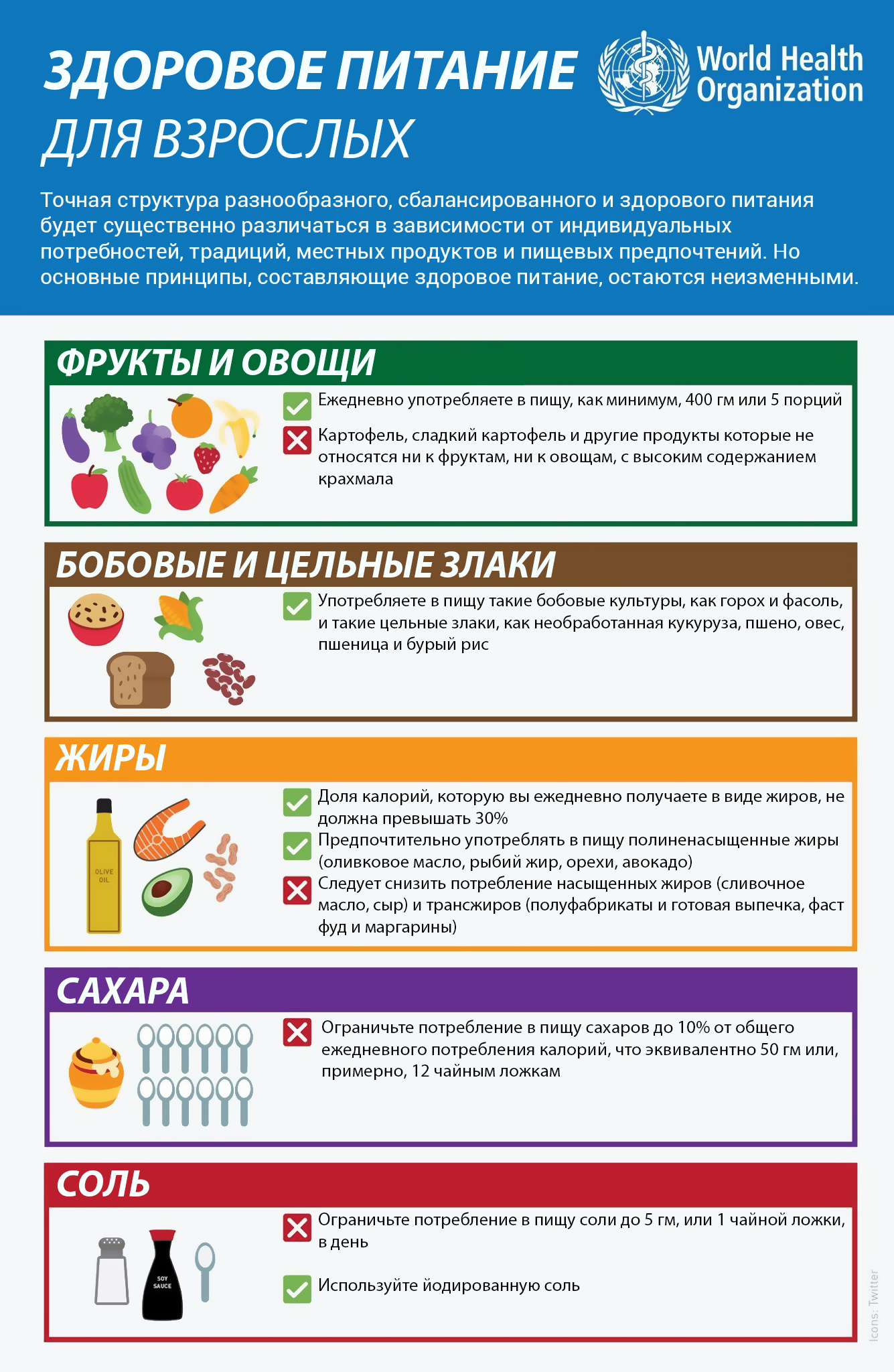 Инфографика здоровое питание