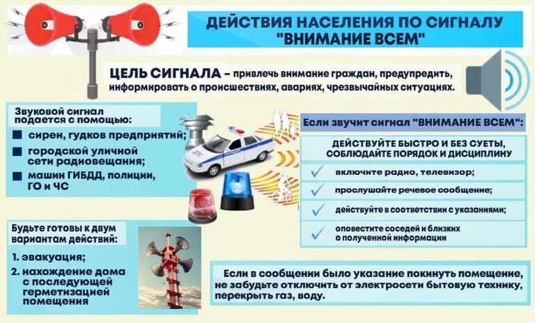 Действия населения по сигналу Внимание всем