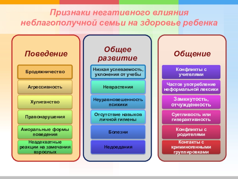 ПРизнаки негативного влияния на детей